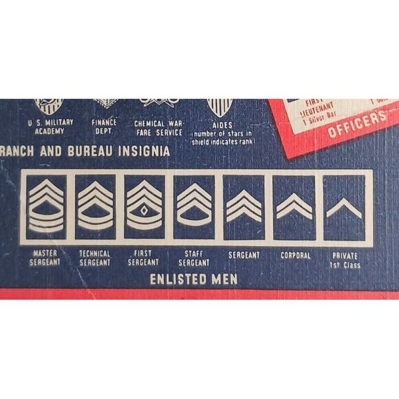 WWII Uniform Rank Insignia Recognition Postcard US Army 1942 Fred Harvey - Picture 2 of 4